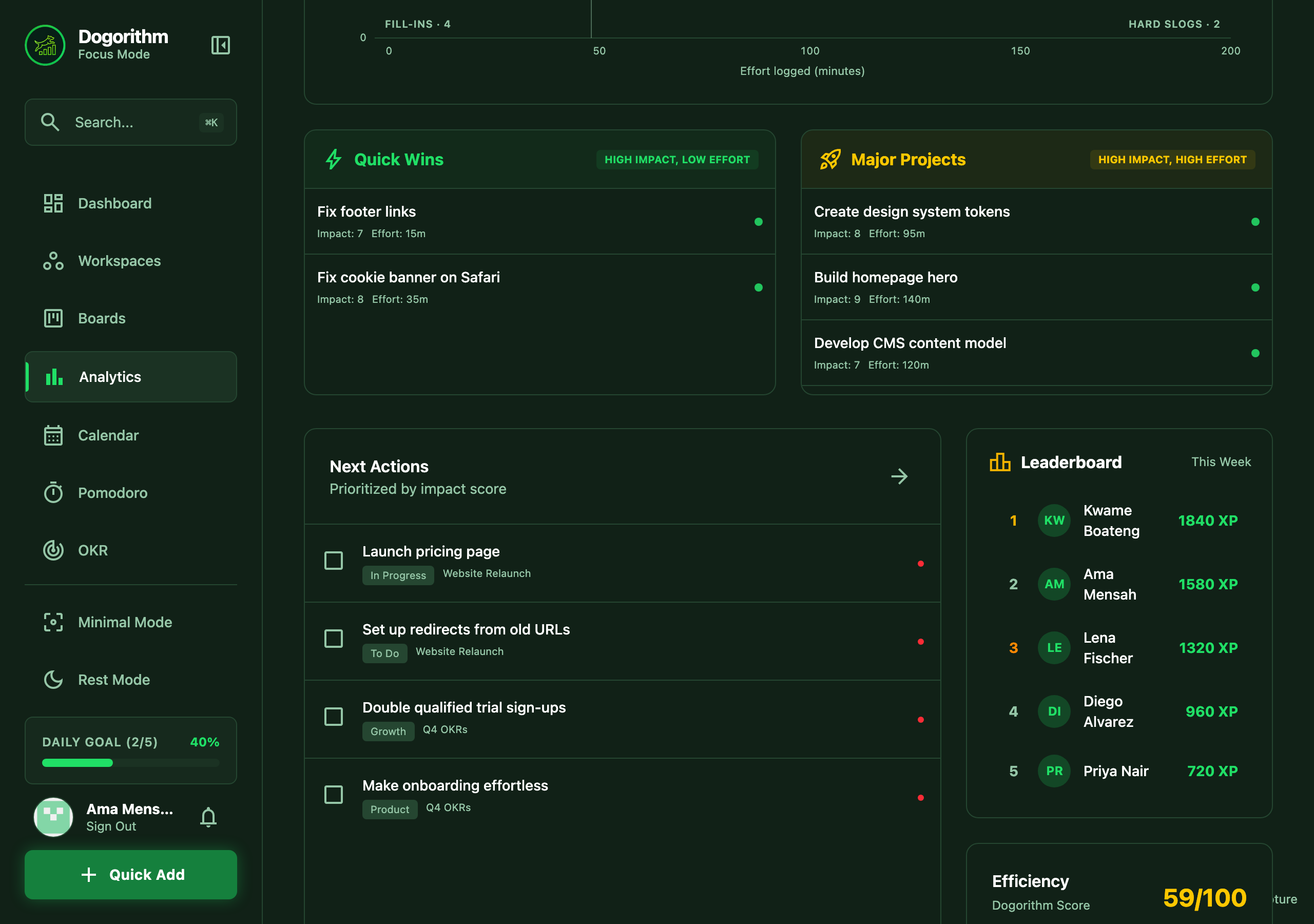 Analytics: quick wins, next actions, and the XP leaderboard