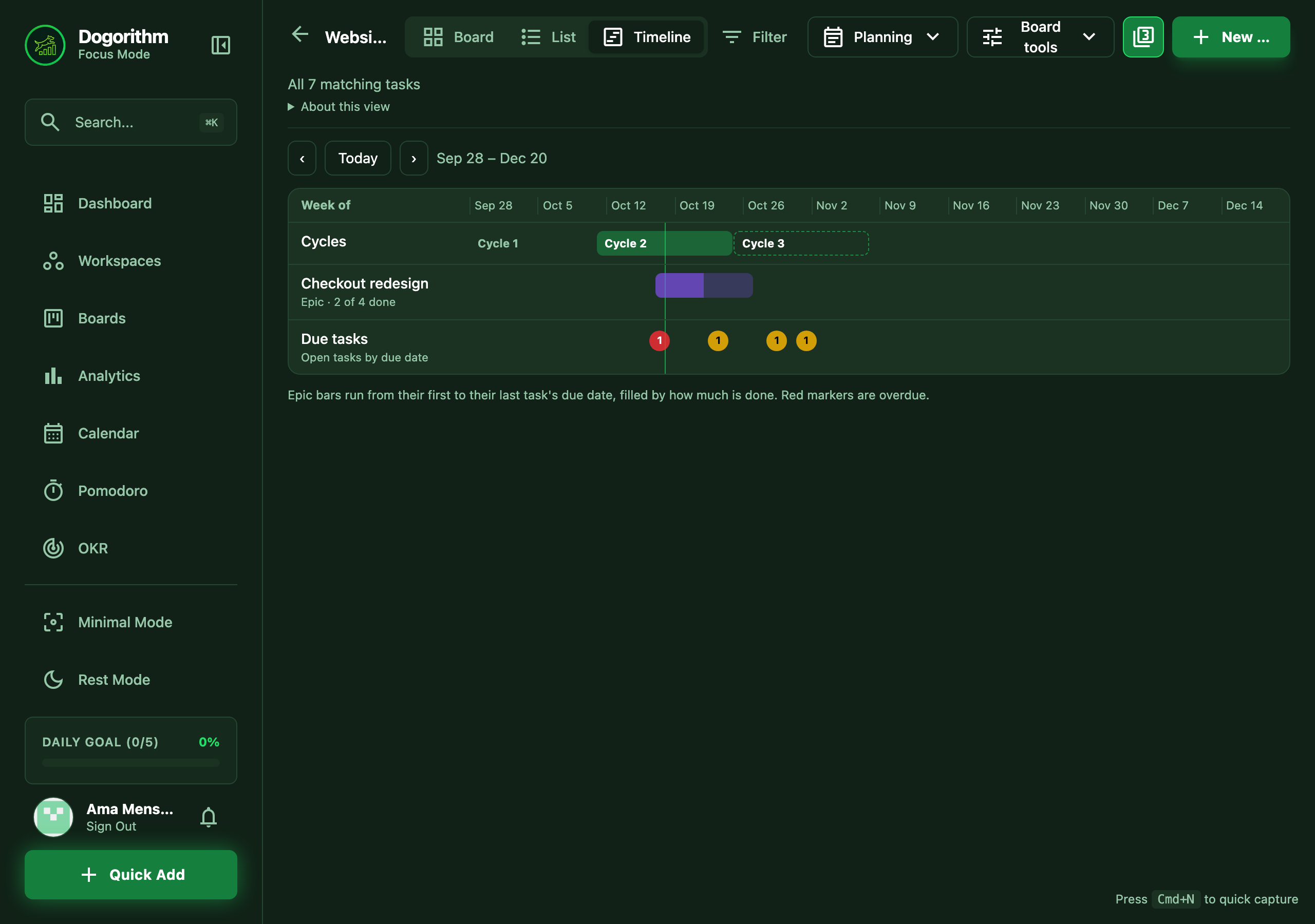 The timeline: cycles, an epic's progress and tasks by due date